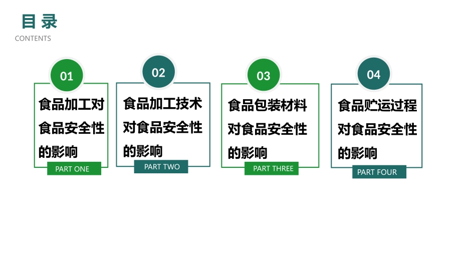 食品生产安全培训课件_第2页
