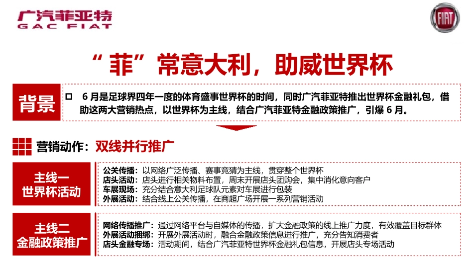 世界杯活动方案_第1页