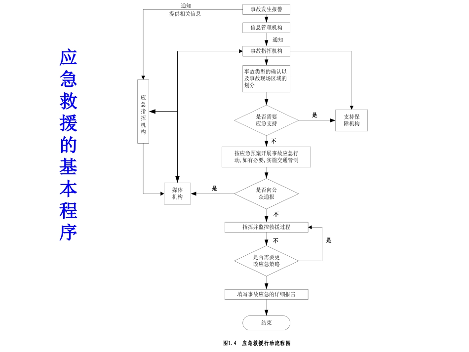 事故应急救援预案_第3页