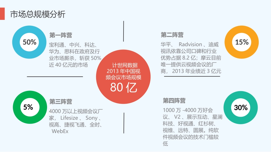 视频会议融合平台商业计划书_第2页