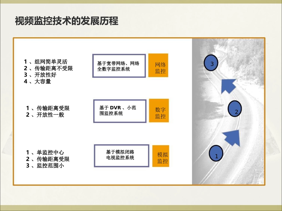 视频监控培训课件_第2页