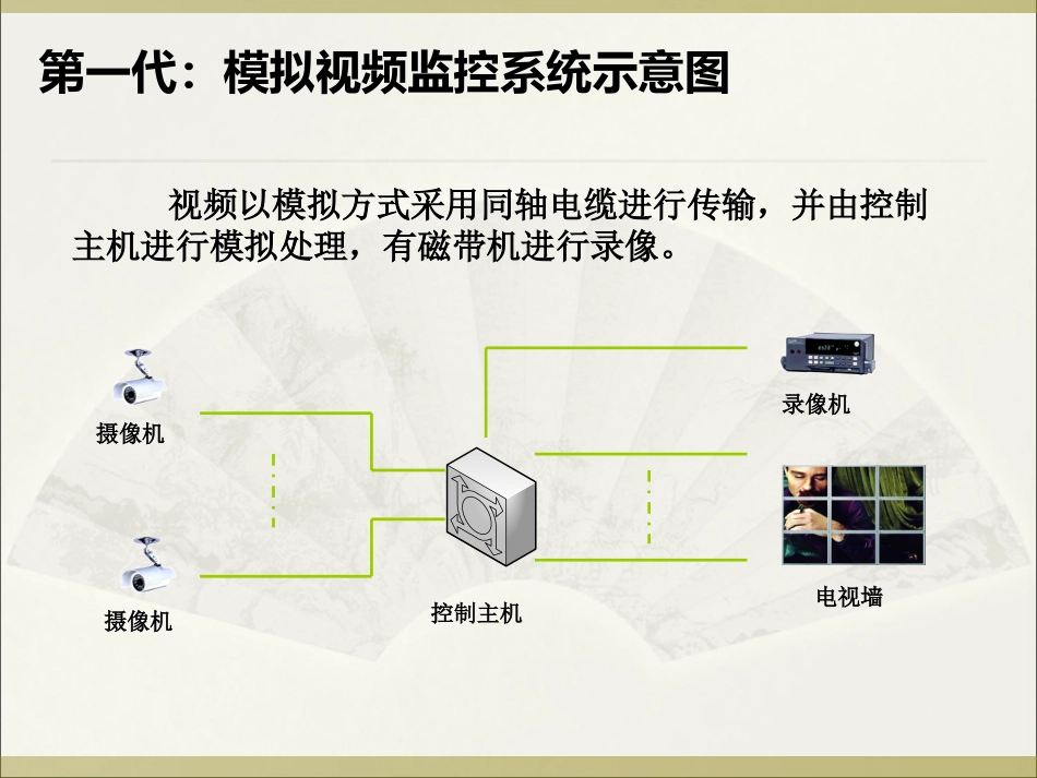 视频监控培训课件_第3页
