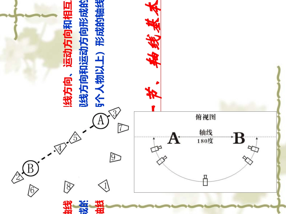 视听语言轴线_第3页
