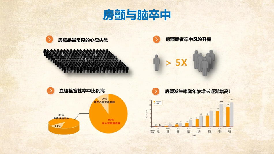 适左心耳封堵应证消化科版_第2页