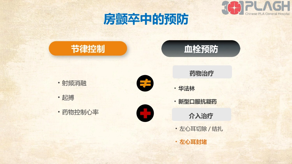 适左心耳封堵应证消化科版_第3页