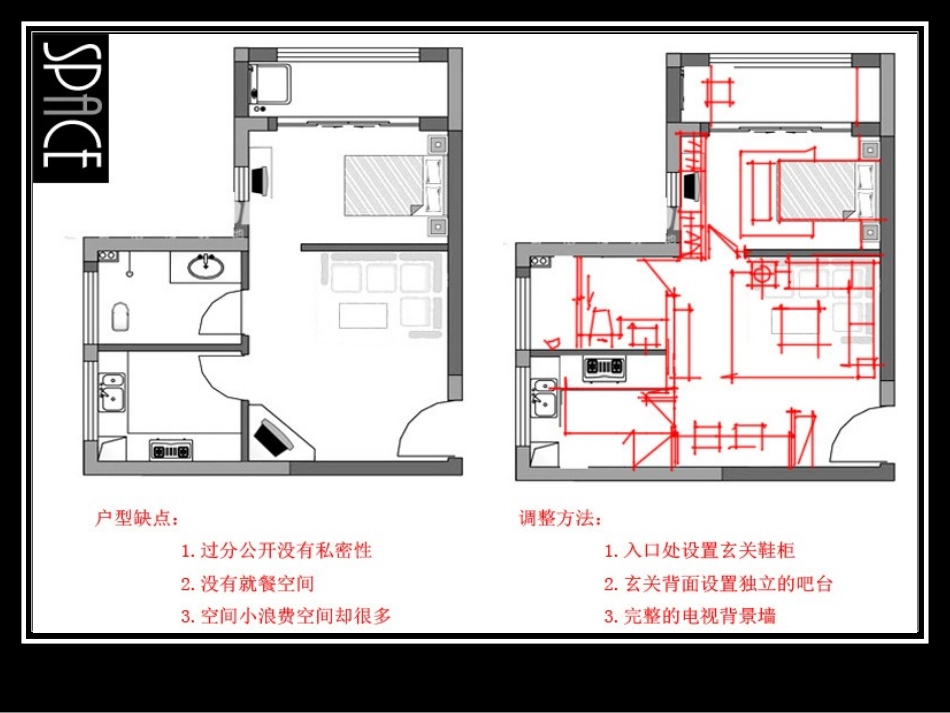 室内户型改造专题培训课件_第3页