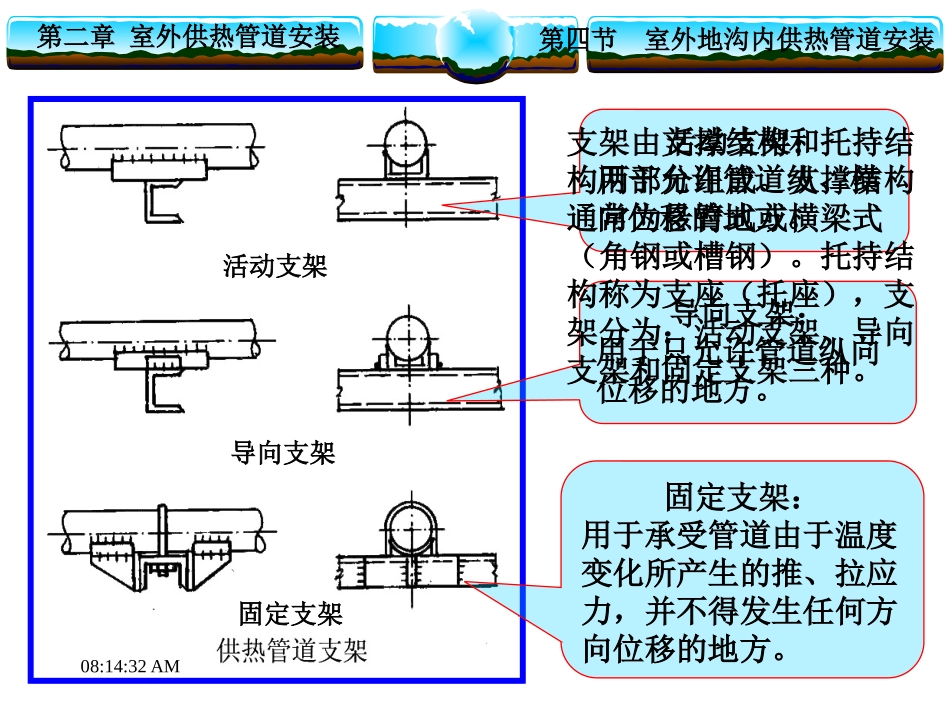 室外地沟内供热管道安装_第3页