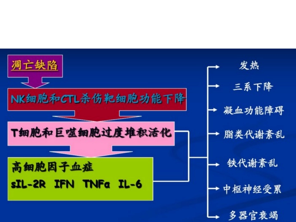 嗜血细胞综合征诊治中国专家共识讲义_第3页