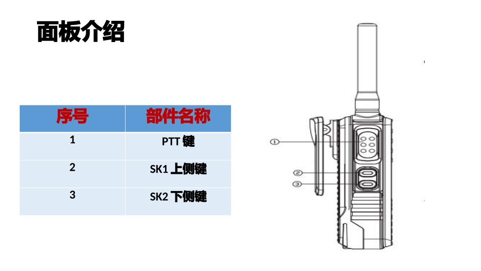 手持对讲机培训资料_第2页