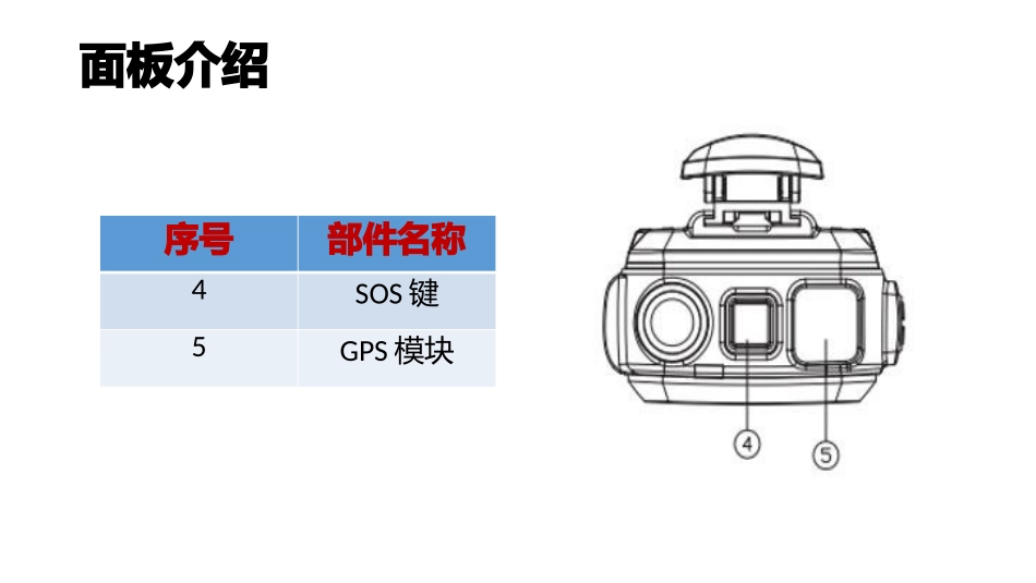 手持对讲机培训资料_第3页