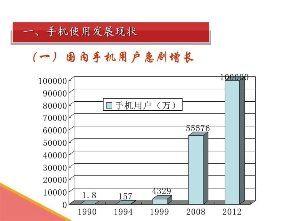 手机保密专题_第3页