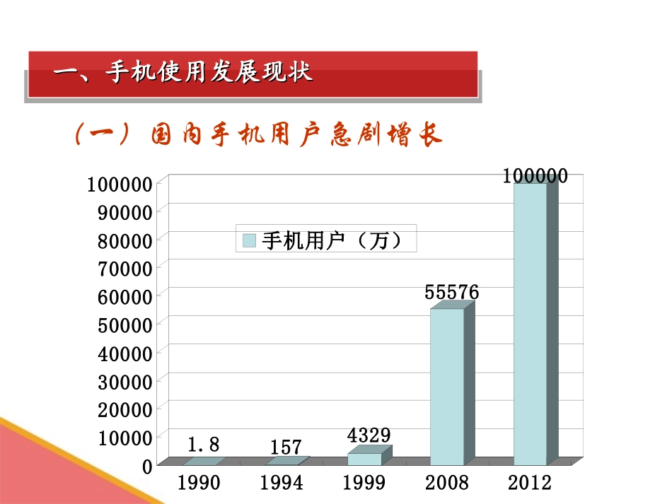 手机保密专题课件_第3页