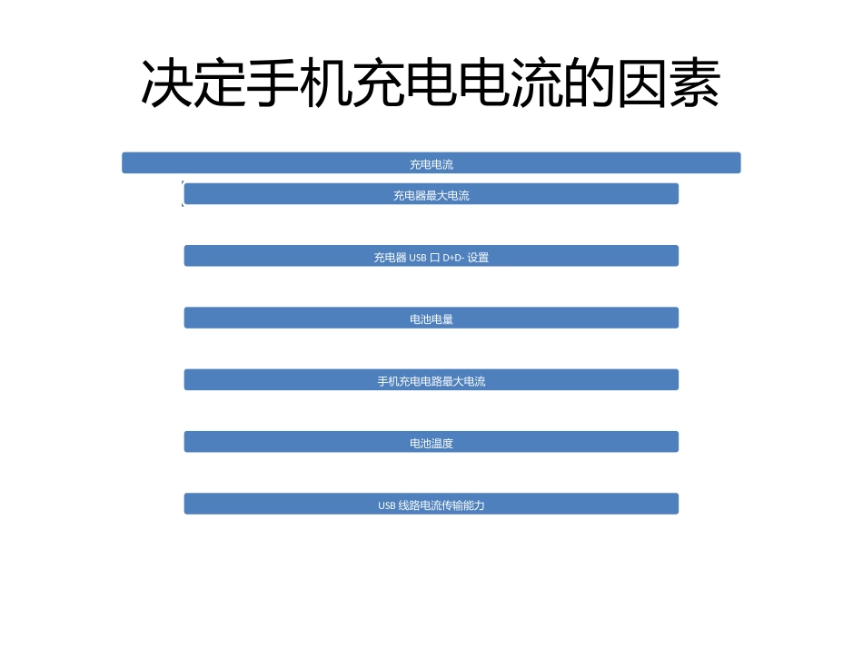 手机快充技术简介_第2页