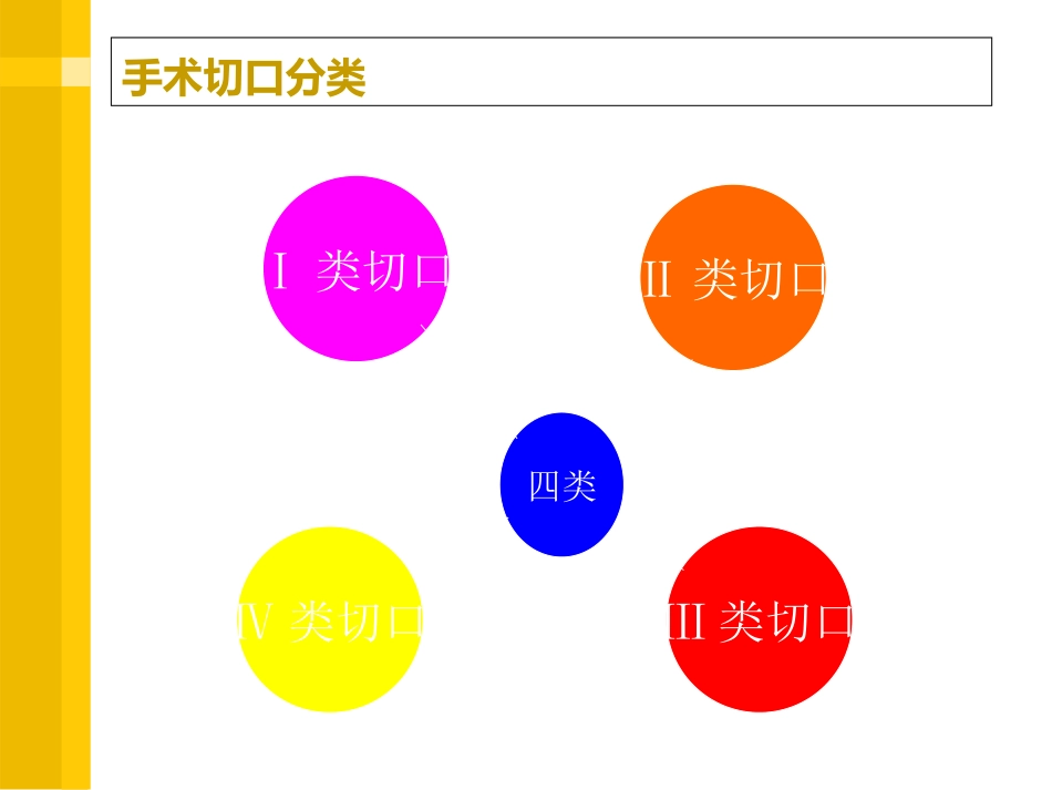 手术切口感染_第3页