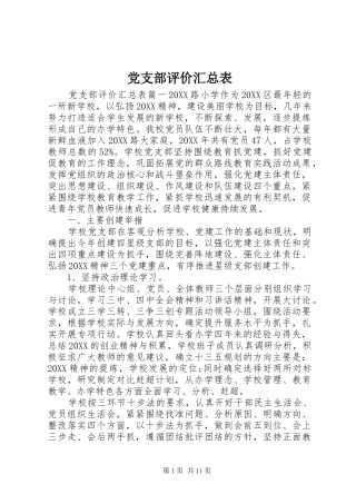 党支部评价汇总表