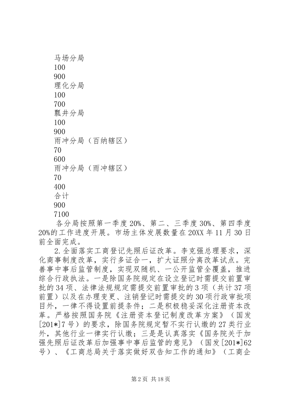 党组成员市监暨党风廉政建设工作会议工作安排_第2页