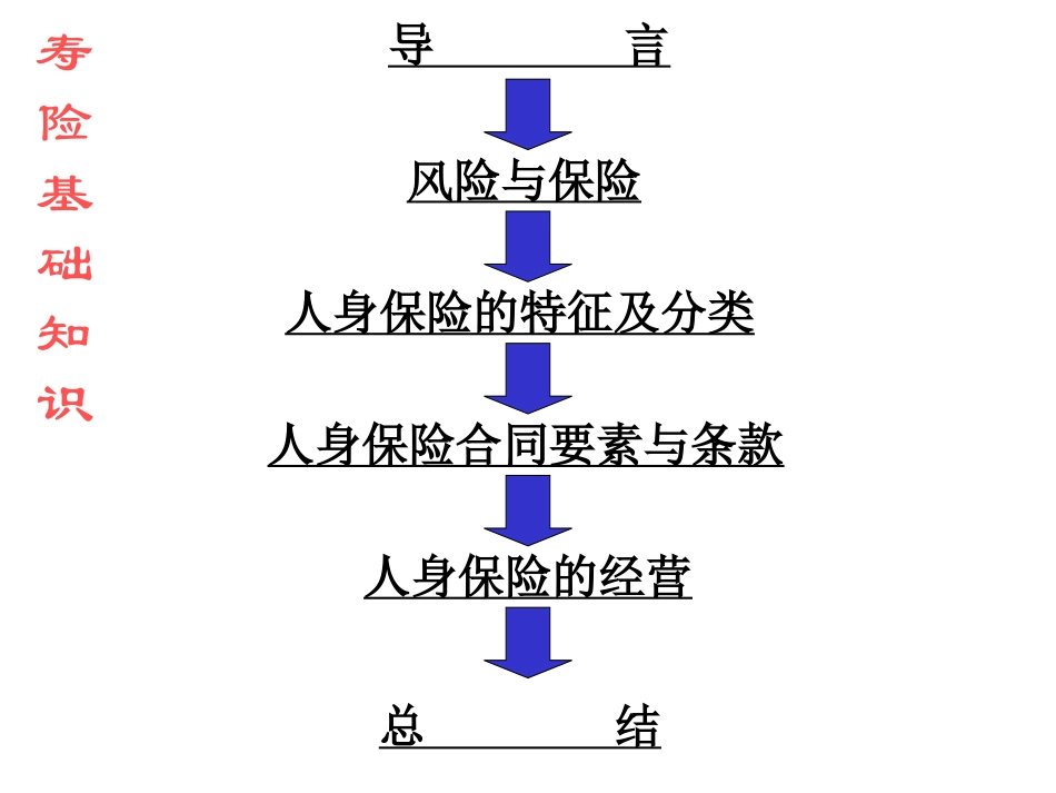 寿险基础知识讲义_第1页