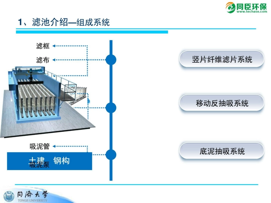 竖片纤维滤布滤池_第3页
