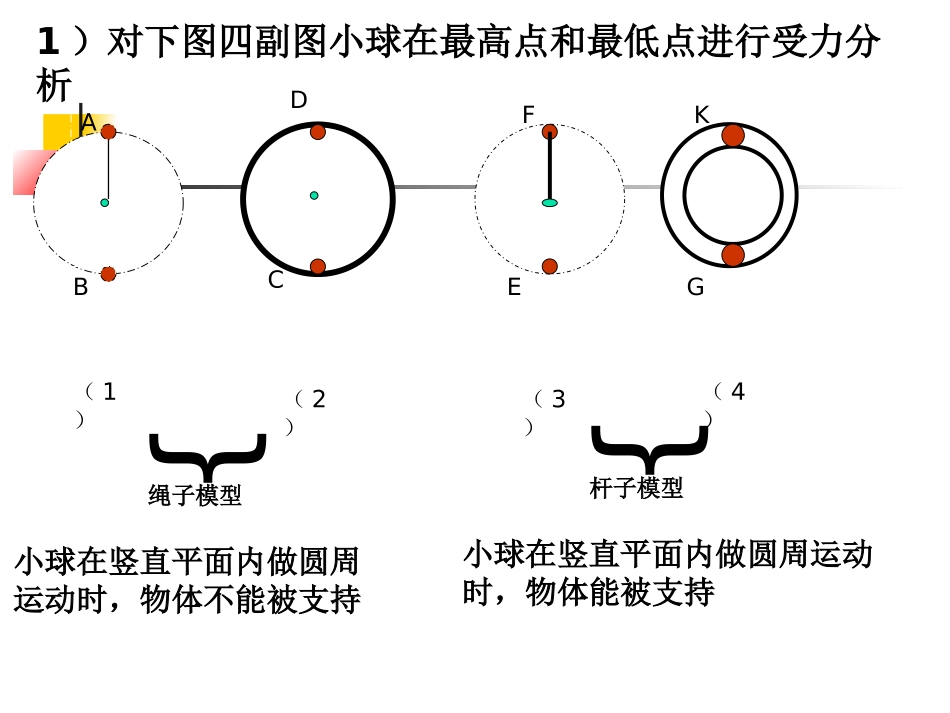 竖直面圆周运动绳杆模型_第3页