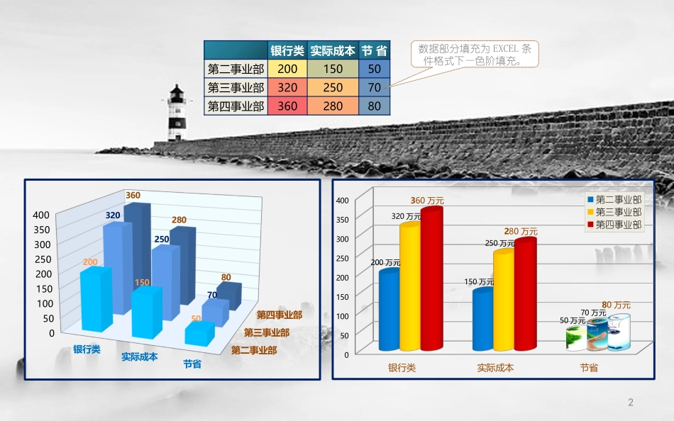 数据可视化EXCEL图表设计培训课件_第2页