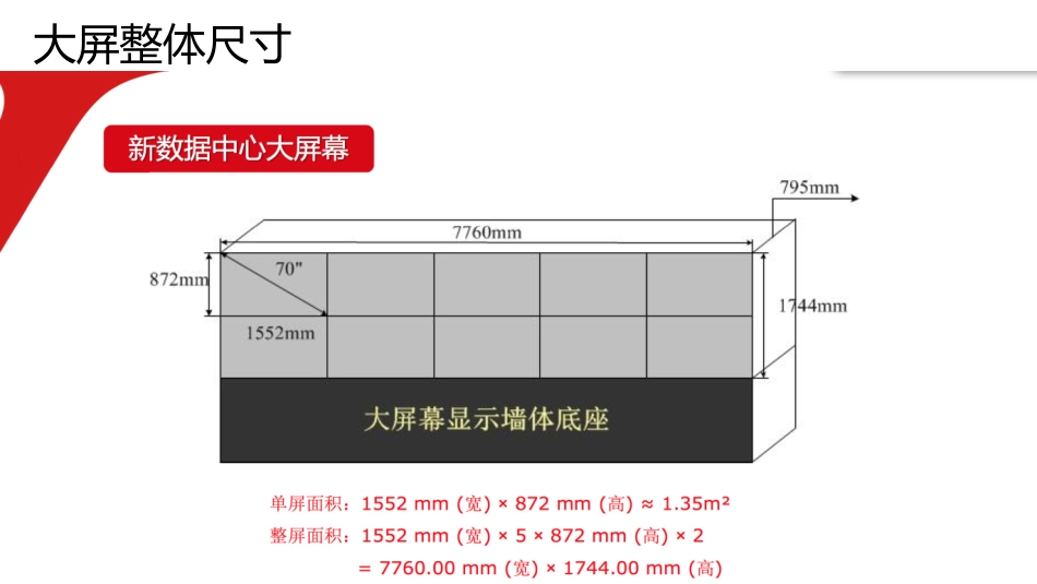 数据可视化大屏解决方案_第2页