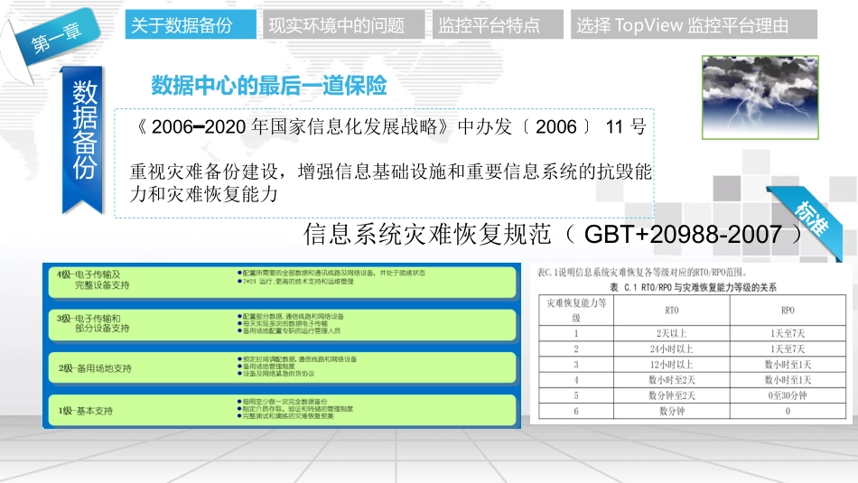 数据统一备份系统集中可视化平台解决方案_第2页