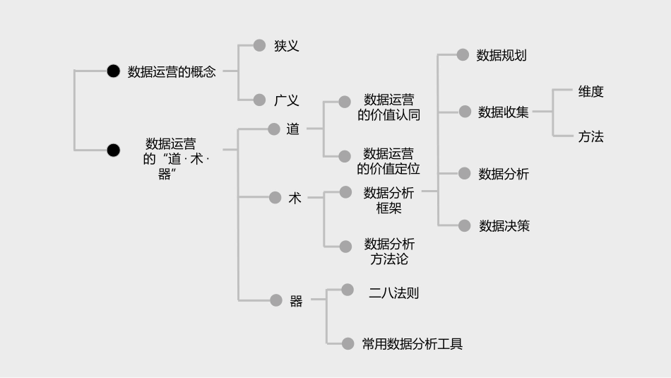 数据运营的道术器_第3页