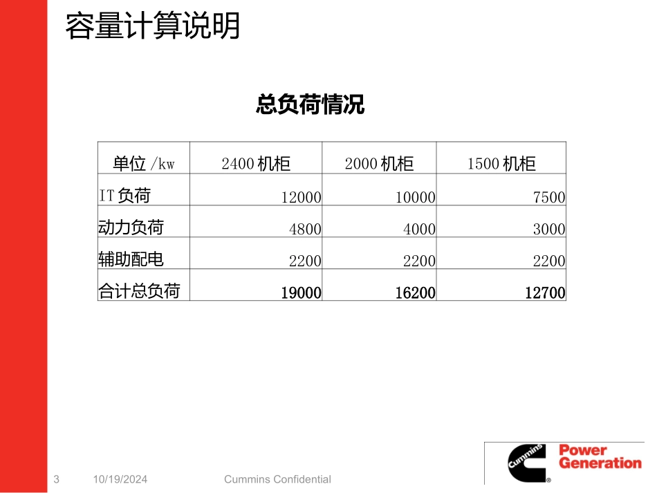 数据中心柴油发电机布置方案探讨_第3页