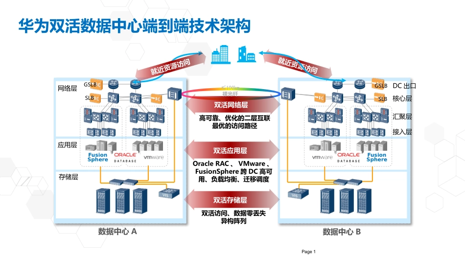 双活数据中心解决方案_第1页