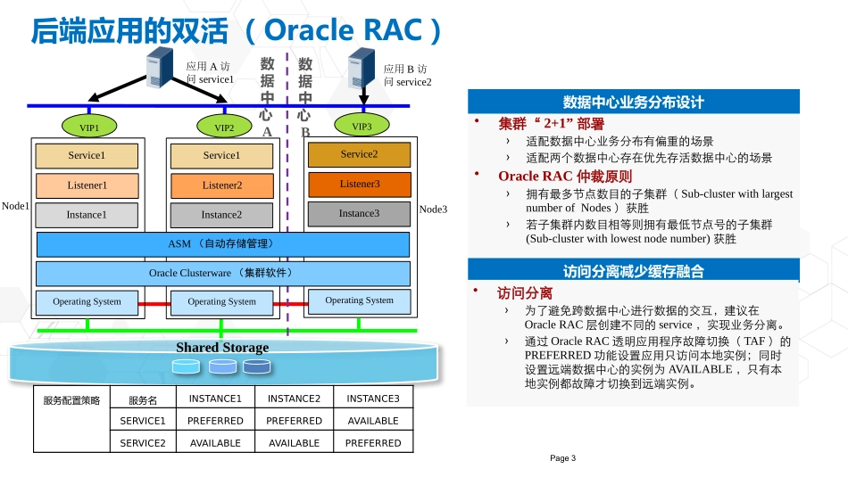 双活数据中心解决方案_第3页