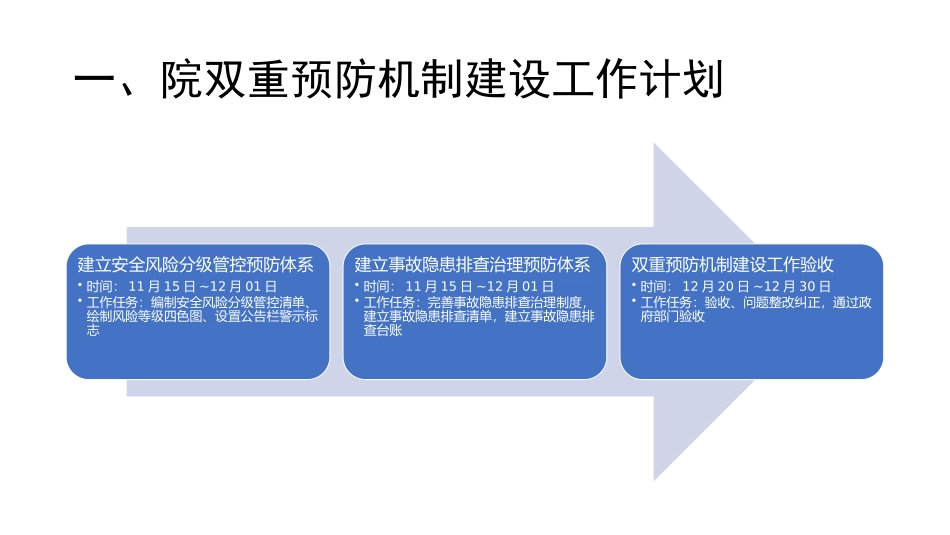 双重预防机制建设工作推进辅导_第3页