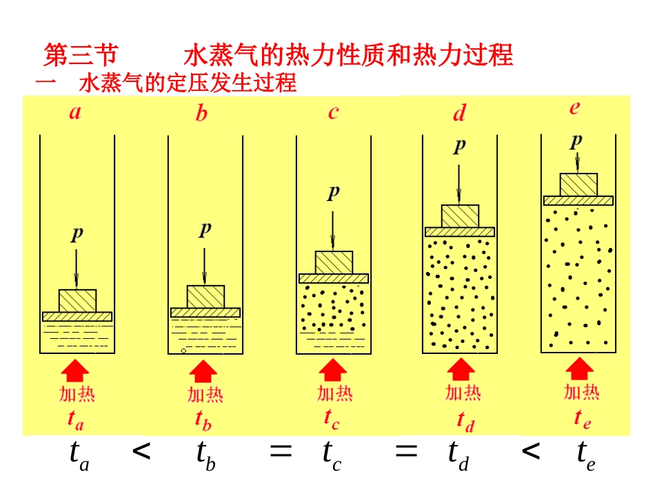 水蒸气的热力性质和热力过程_第1页