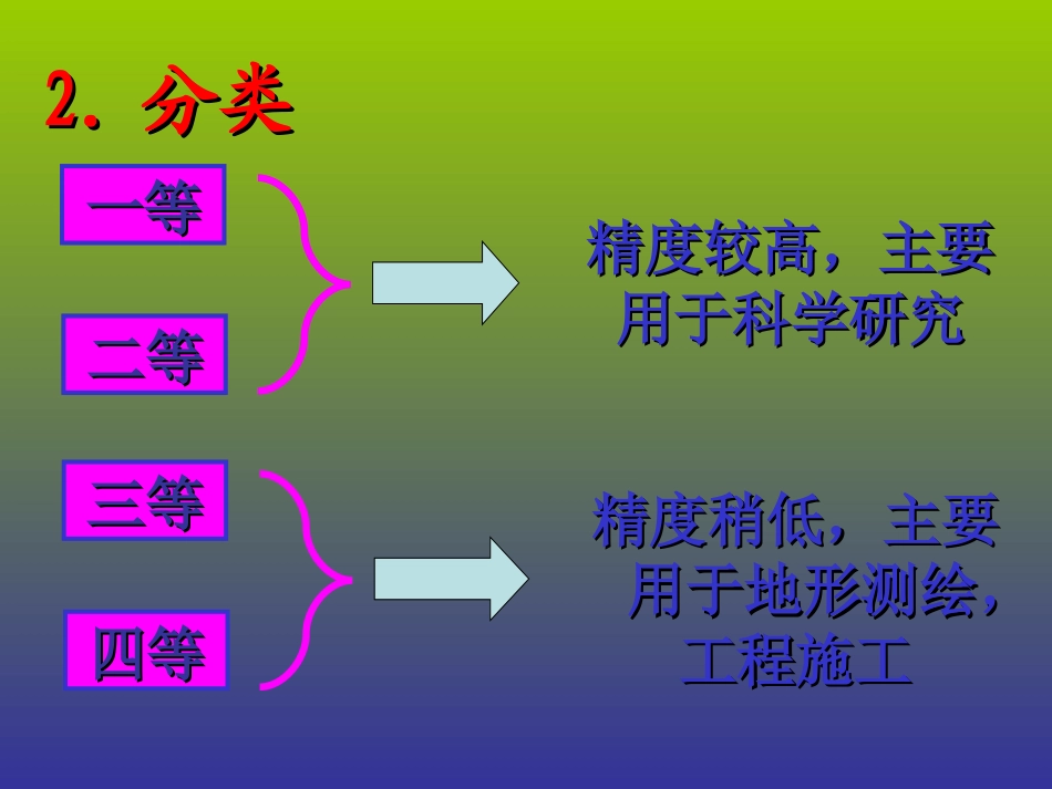 水准测量的实施_第2页