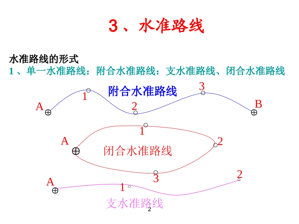 水准测量的实施_第3页