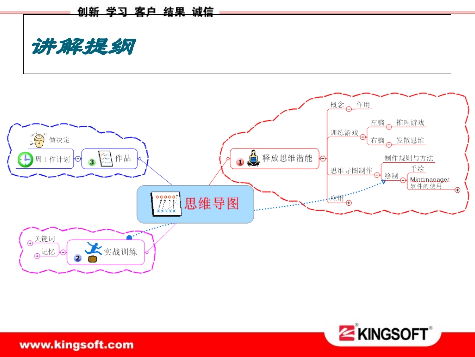 思维导图培训资料_第3页