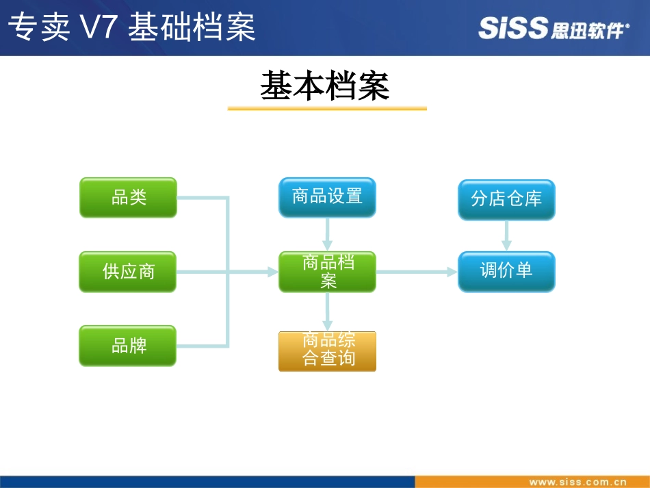 思迅专卖店管理系统培训教程_第3页