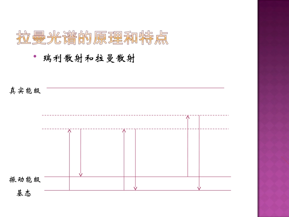 四氯化碳的激光拉曼光谱_第3页