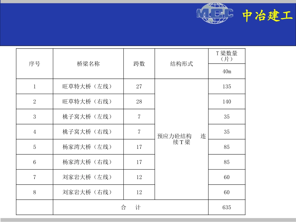 绥正高速智能化梁场介绍_第3页