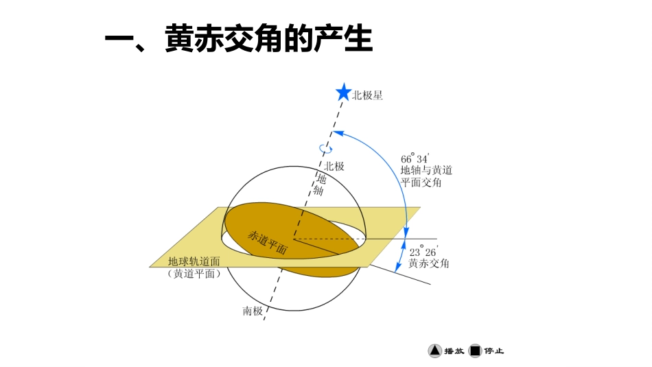 太阳直射点的移动规律_第2页