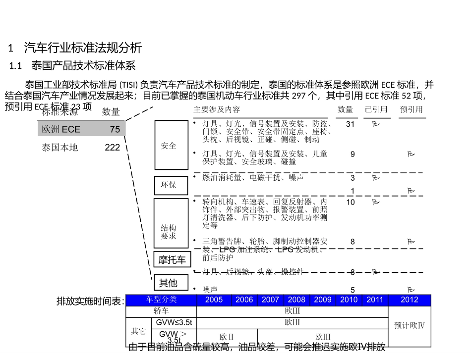 泰国皮卡市场分析_第3页