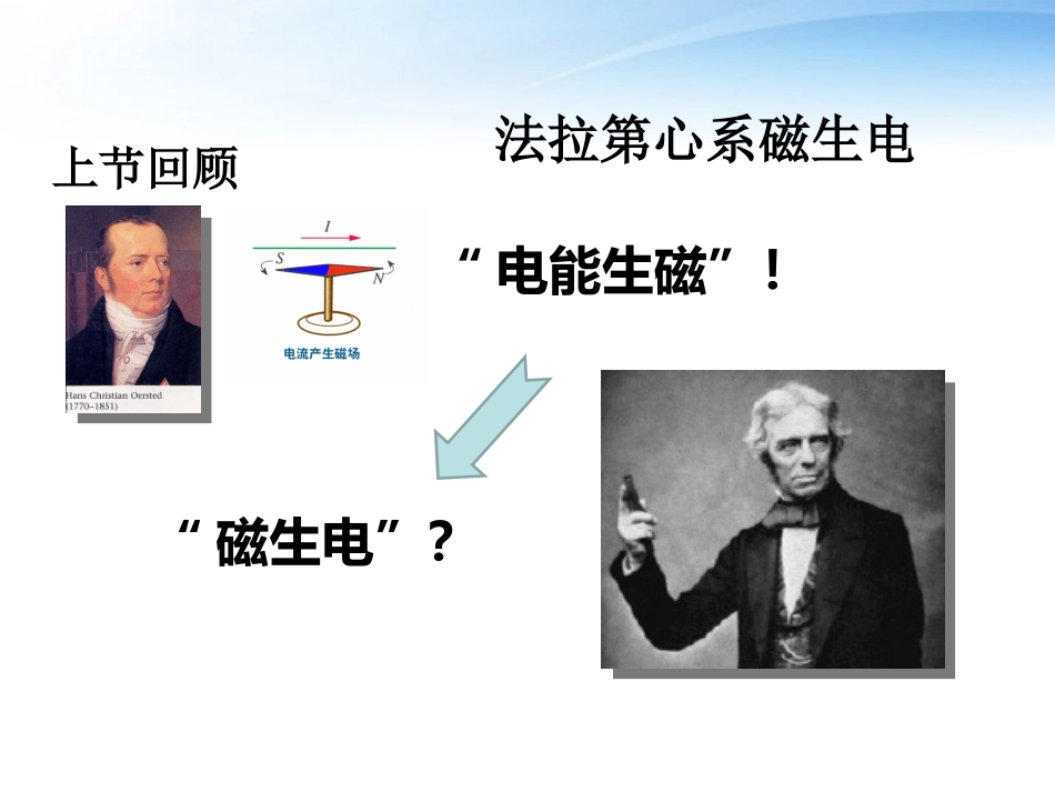 探究感应电流的产生条件专题培训课件_第2页