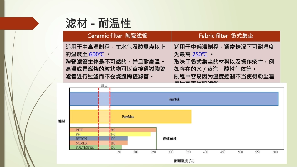 陶瓷纤维滤管和传统布袋比较_第3页
