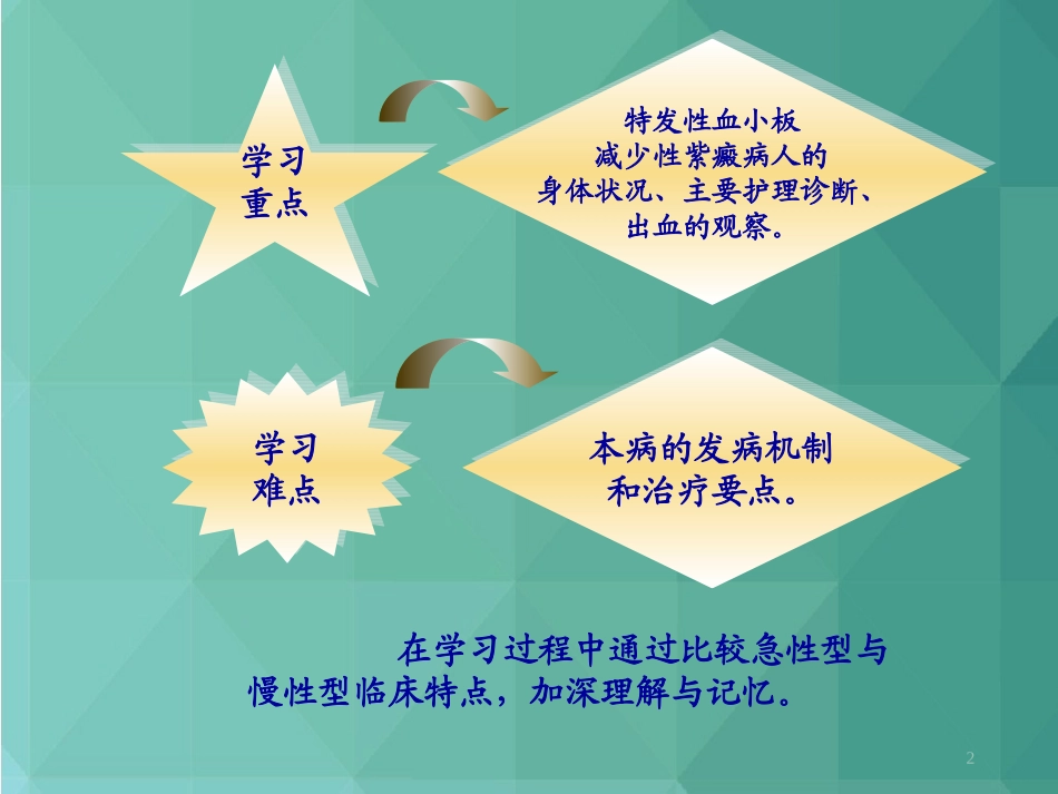 特发性血小板减少性紫癜病人的护理课件_第2页