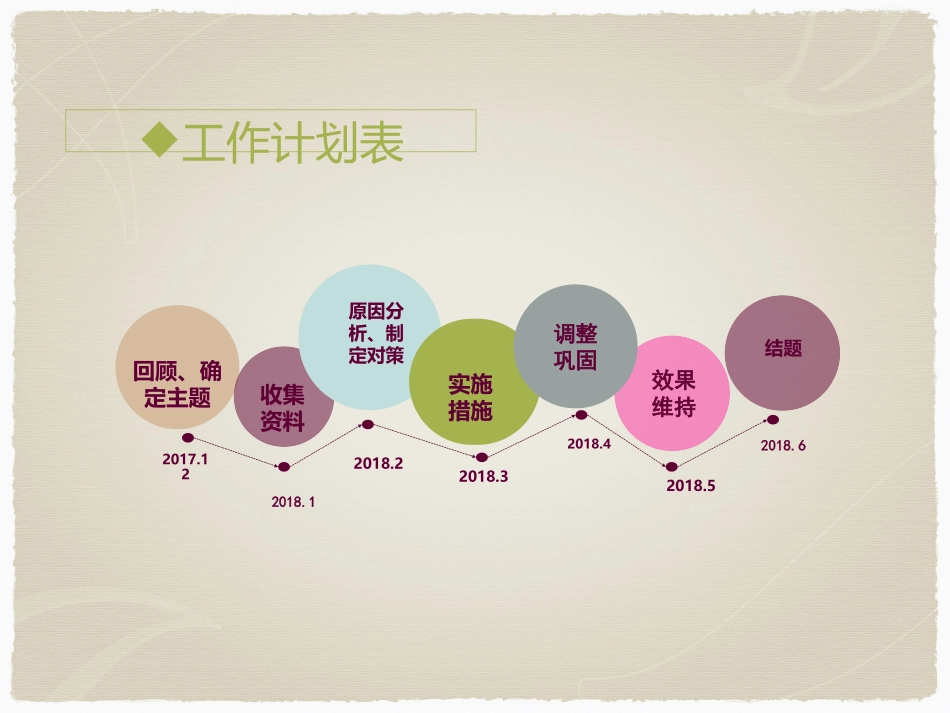 提高住院患者吸氧规范率_第2页