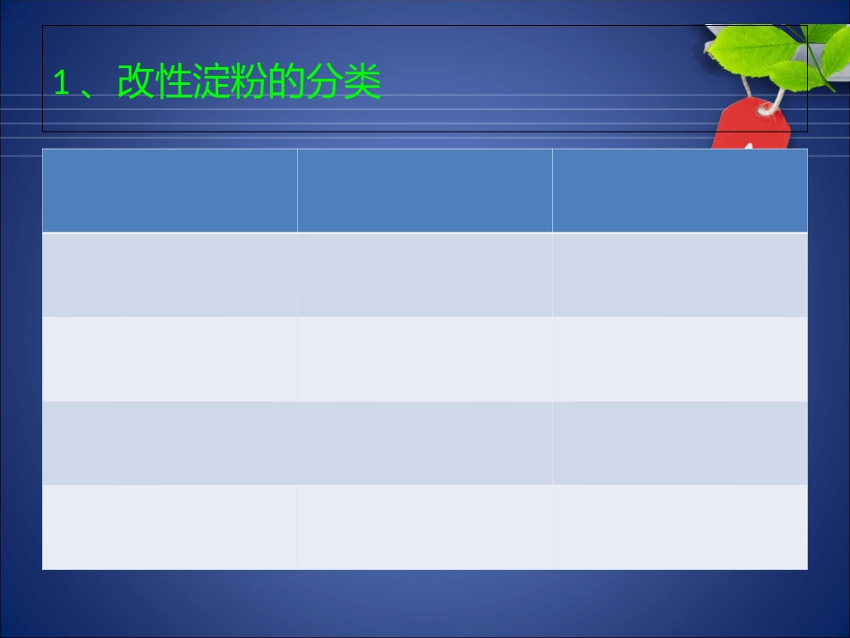 天然淀粉的改性及应用概要_第3页