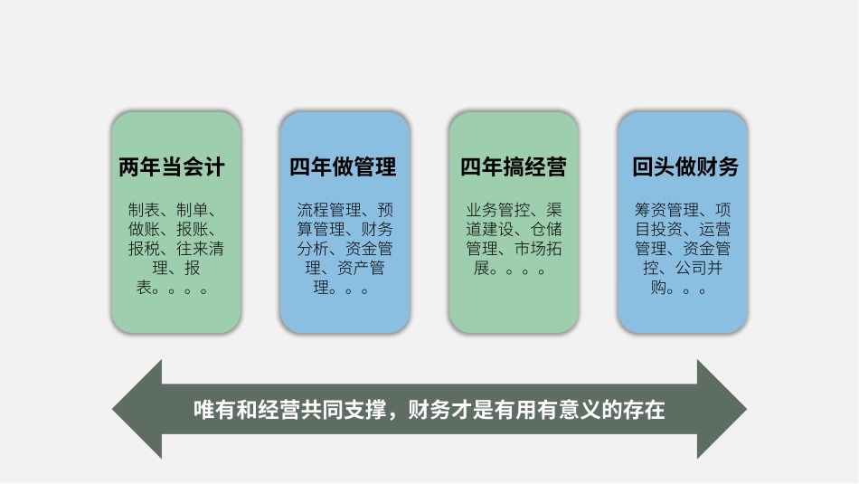 跳出财务做分析_第3页