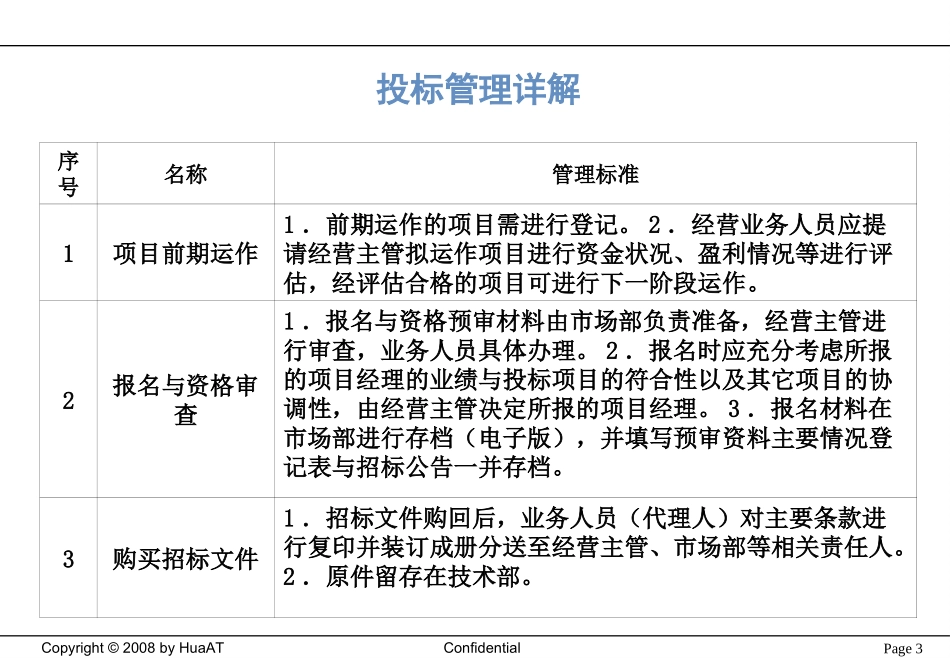 投标流程及管理办法_第3页