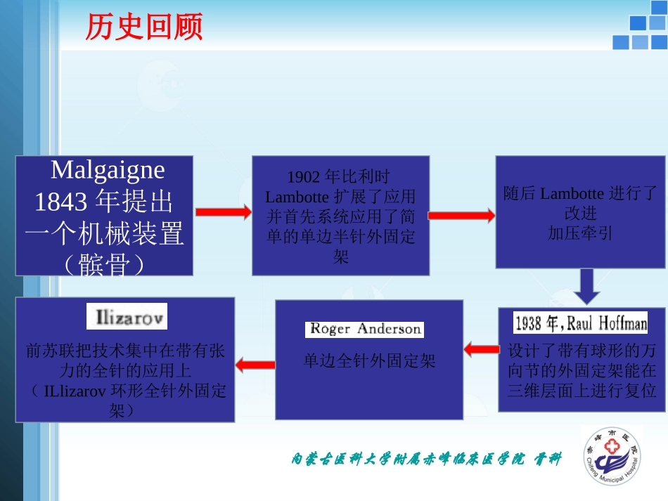 外固定支架的力学原理_第2页