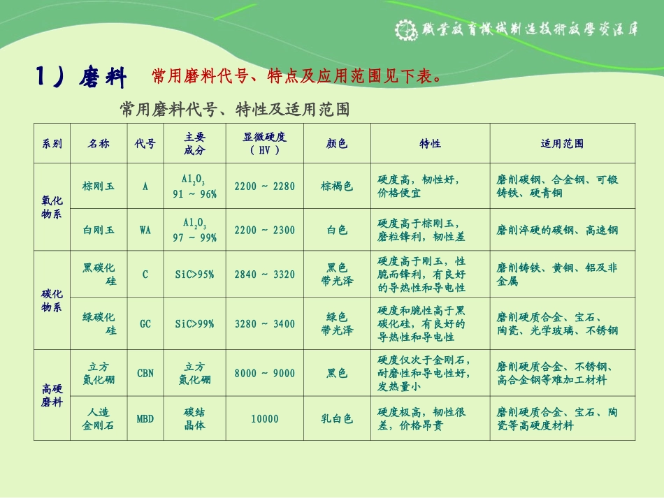 外圆表面的磨削加工_第3页