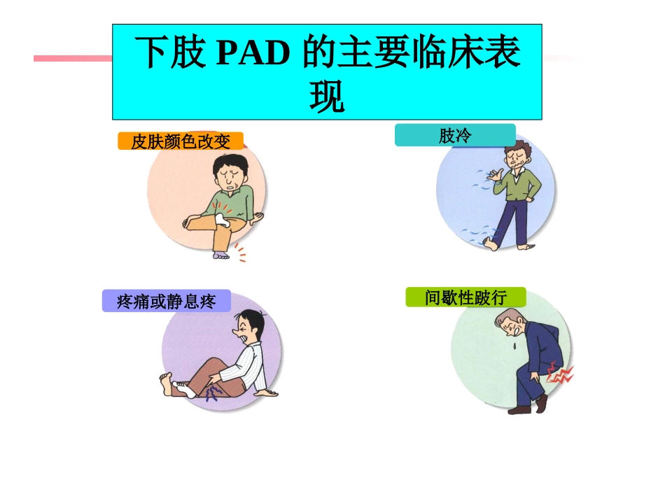 外周动脉闭塞_第3页
